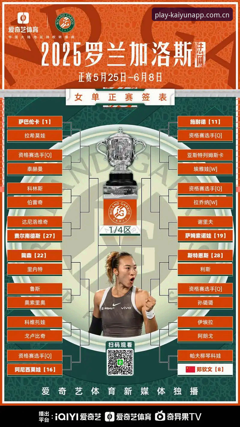 2026年法网女单抽签深度评测：郑钦文非种子突围之路与Kaiyun平台观赛体验全解析